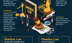 Apa Itu Omnibus Law Cipta Kerja Isi dan Dampaknya bagi Buruh
